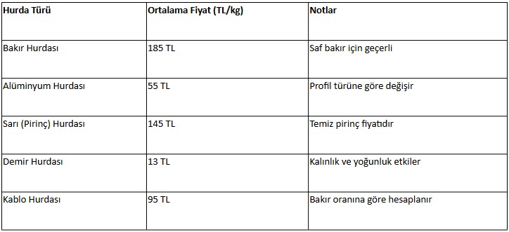 hurda-fiyatlari.jpg