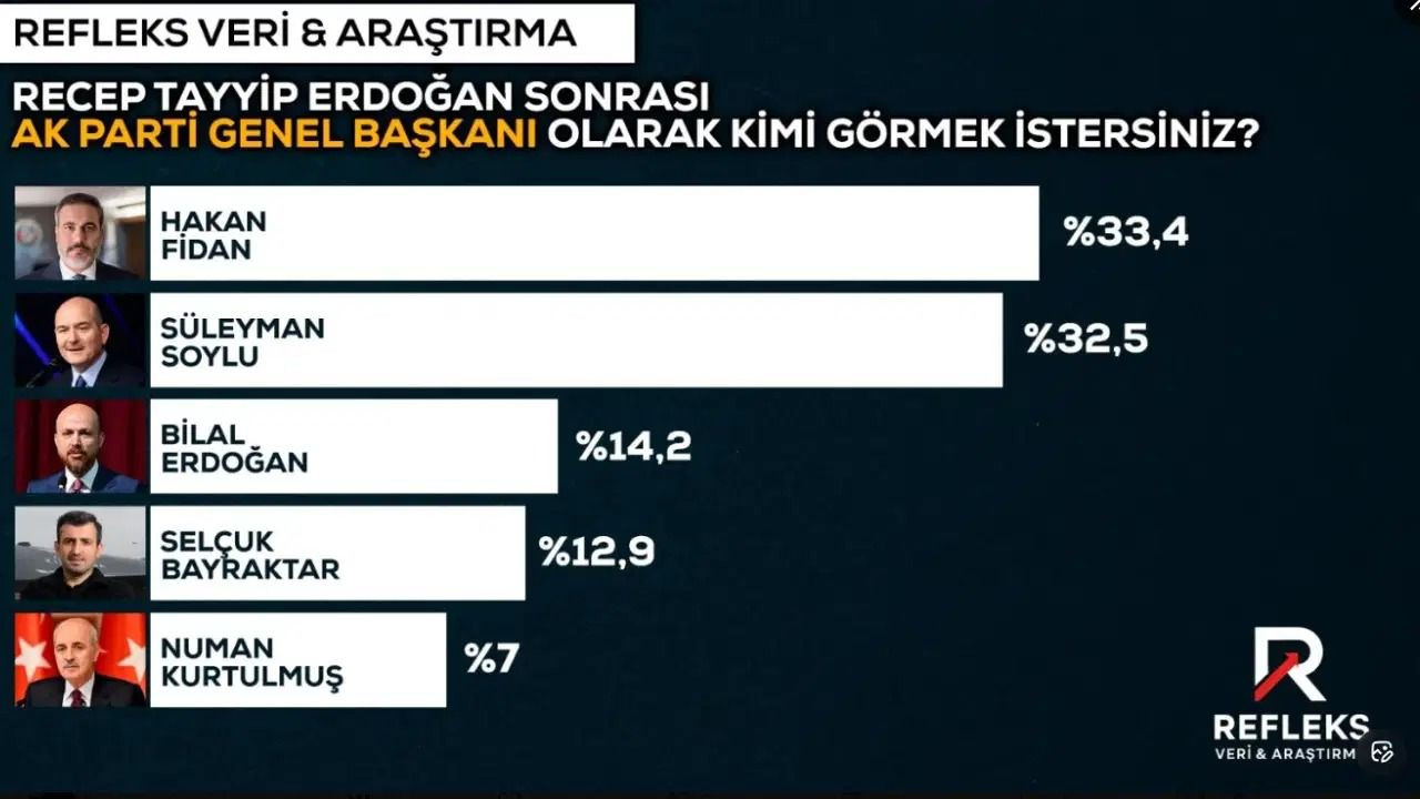 reflek-arastirma-anket-sonuclari.jpg
